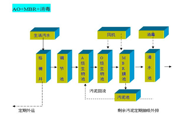 戳我试试