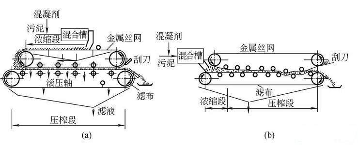 戳我试试