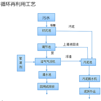 戳我试试